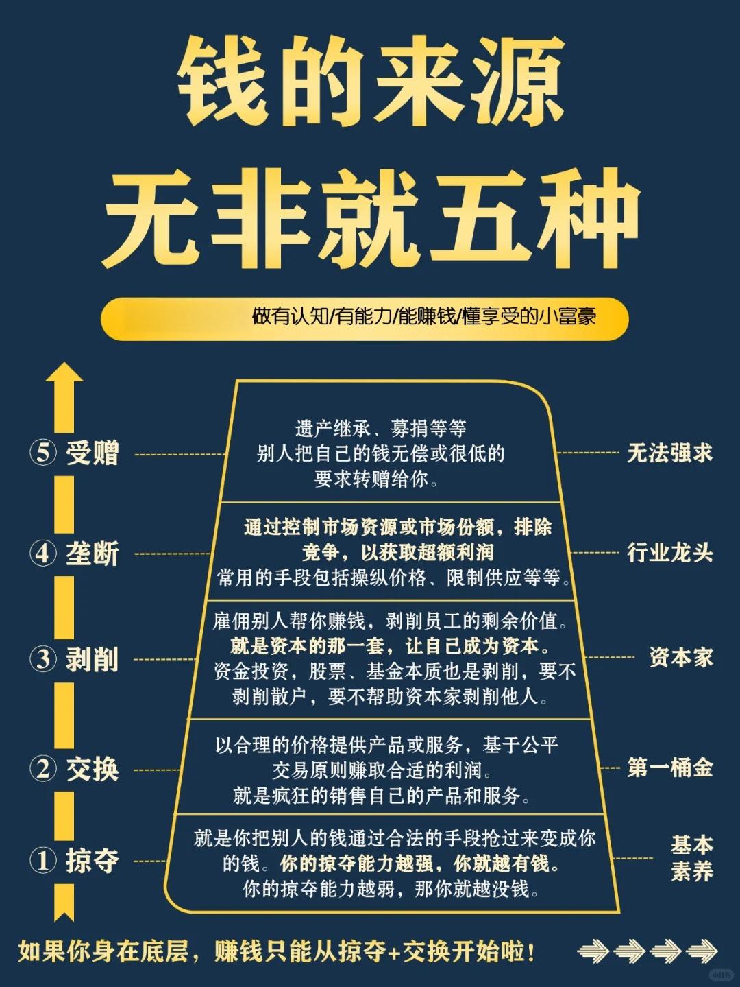 钱的来源无非就五种