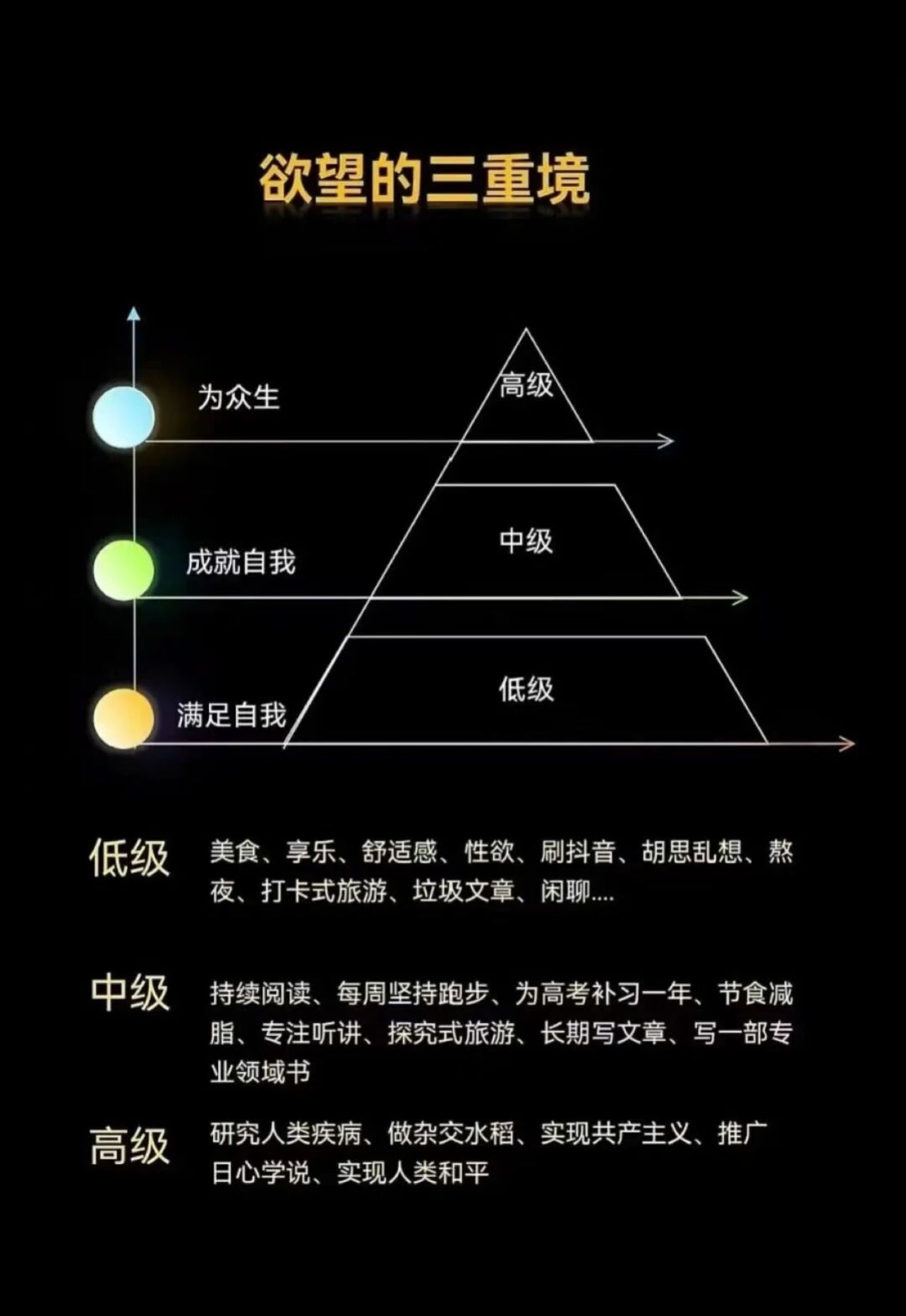 欲望的三重境