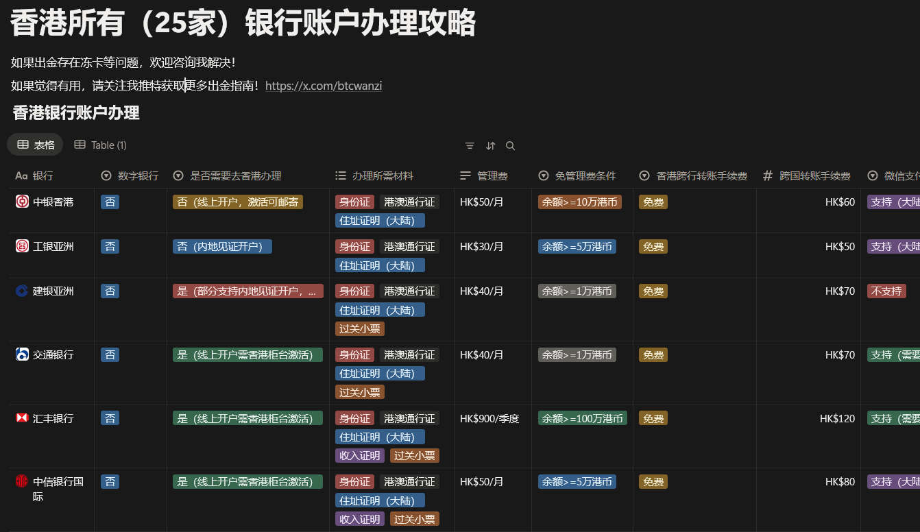 香港所有（25家）银行账户办理攻略