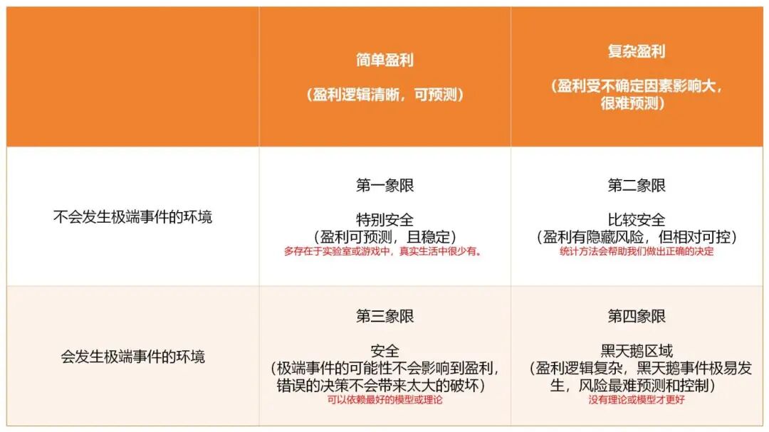 塔勒布：面对不确定未来的生存智慧