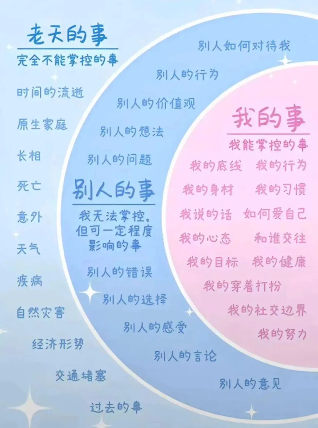 心理学有个词叫：课题分离（一个帮你解决90%烦恼的顶级思维）