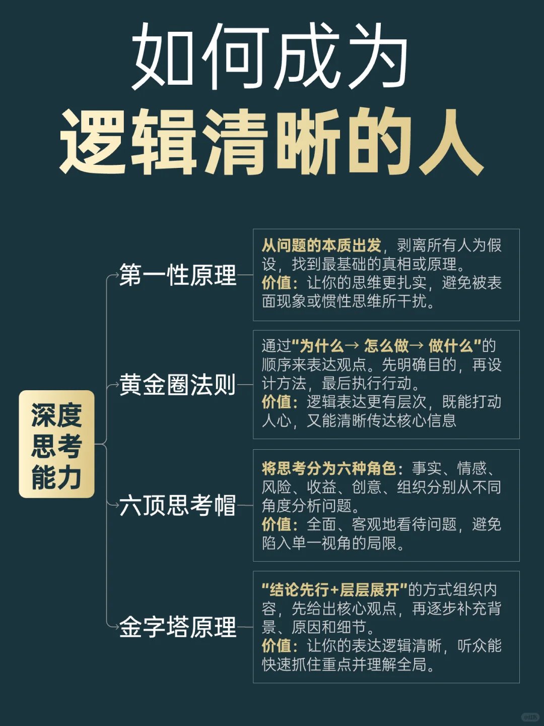 如何成为逻辑清晰的人