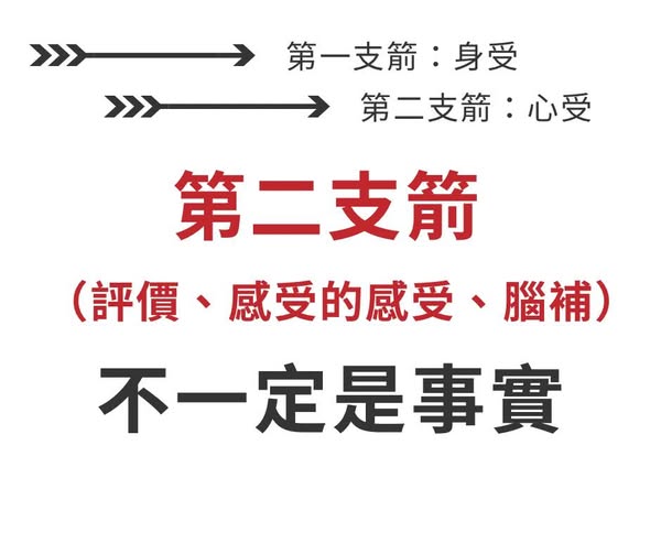 第二支箭
