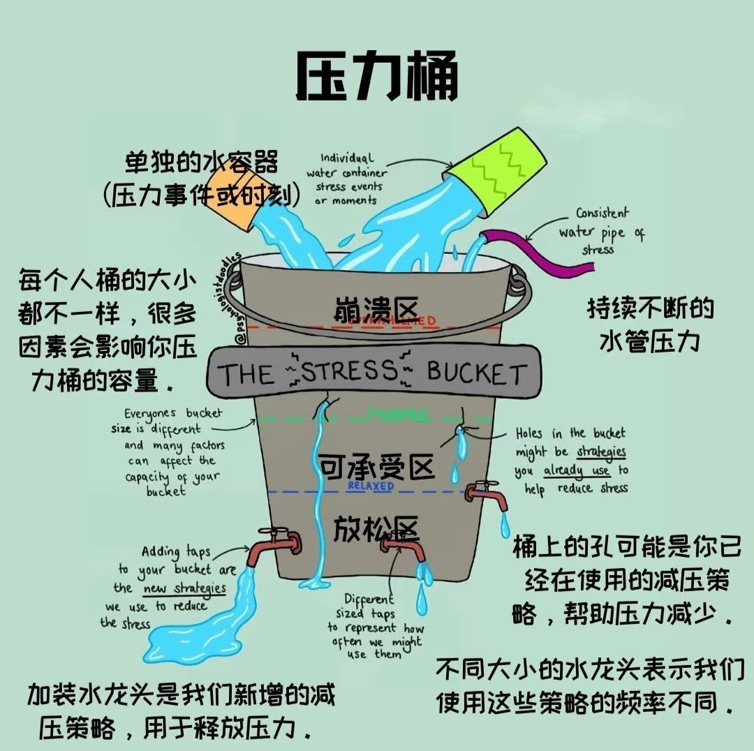 压力桶