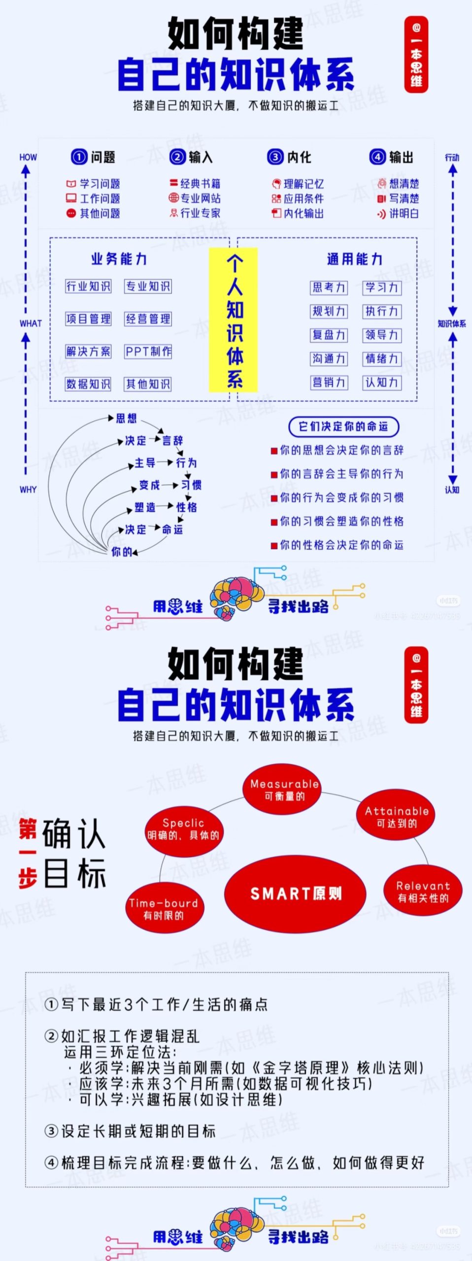 如何构建自己的知识体系