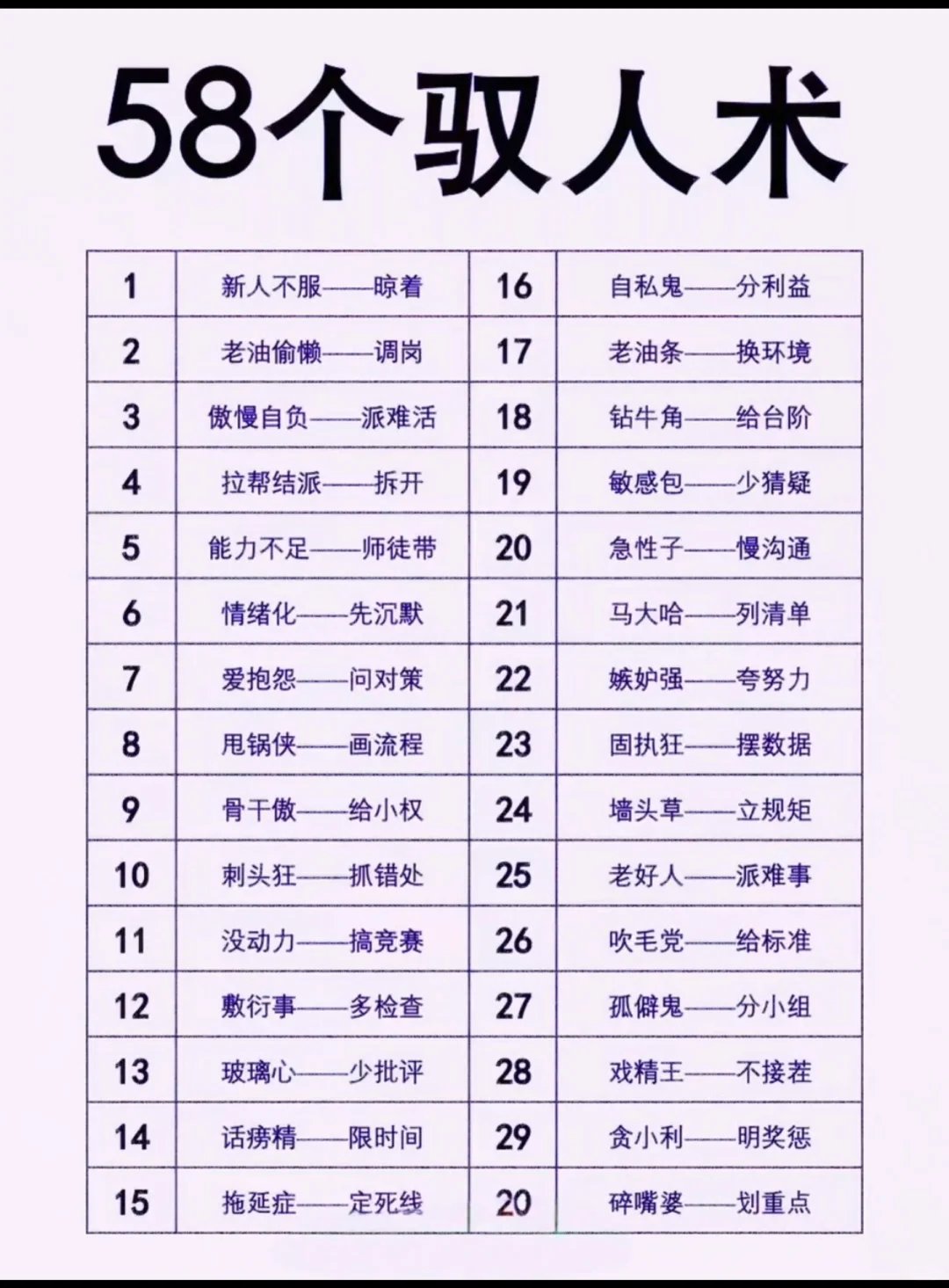 58个驭人术