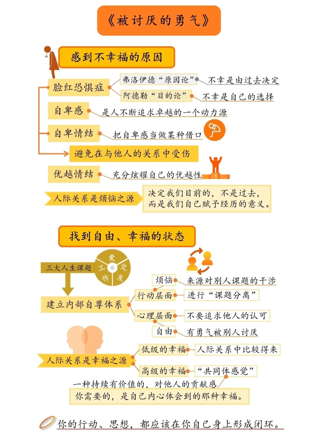 被讨厌的勇气