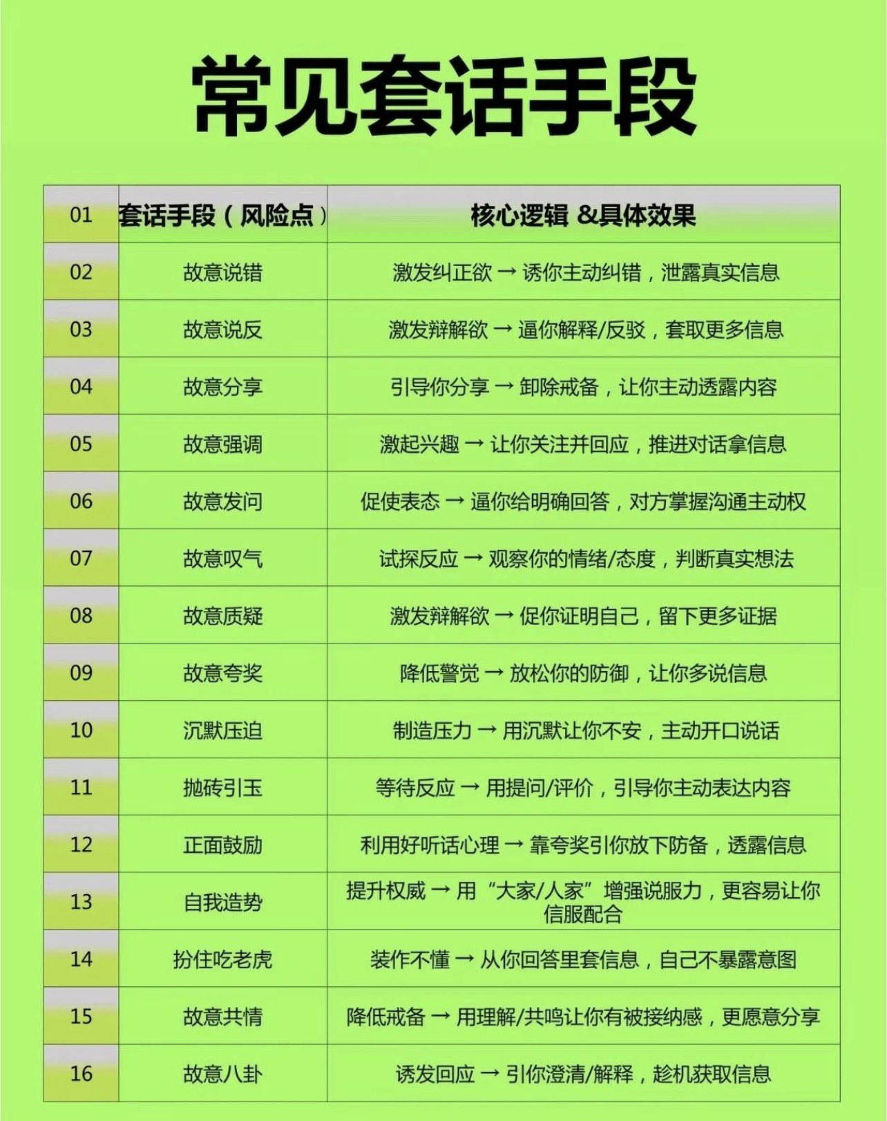 常见套话手段