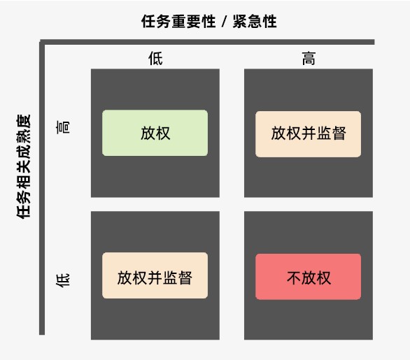 想掌控全局，又不想事事亲为，该怎么办？