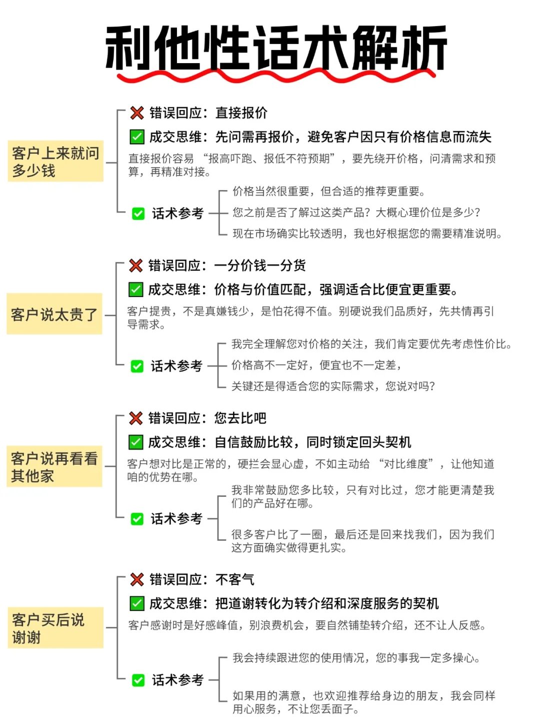 利他性话术解析