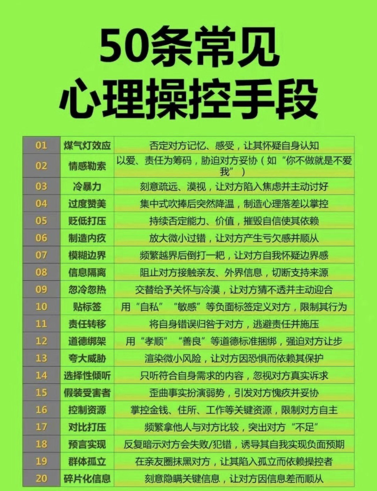 50条常见心理操控手段
