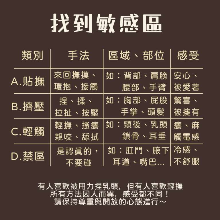 了解敏感带的抚触技巧