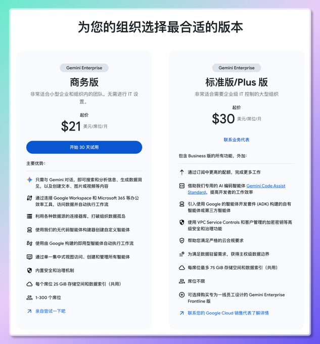 Google  Gemini Enterprise，现在可免费试用一个月