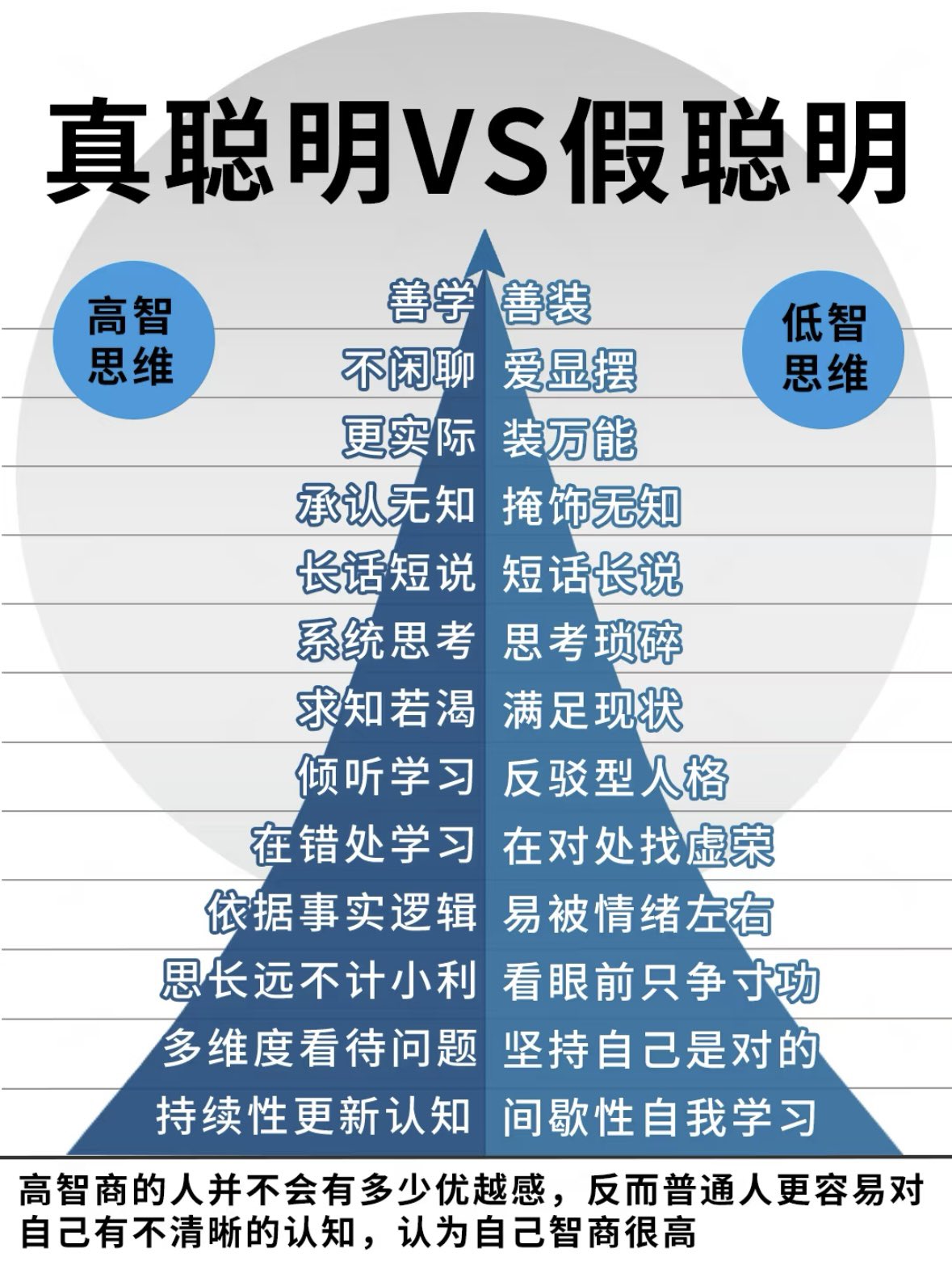 真聪明  vs.  假聪明
