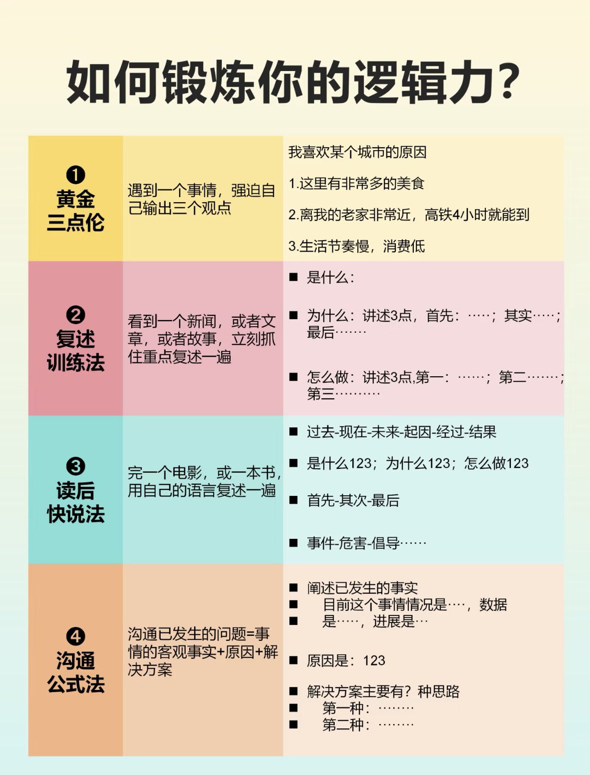 如何锻炼你的逻辑力？
