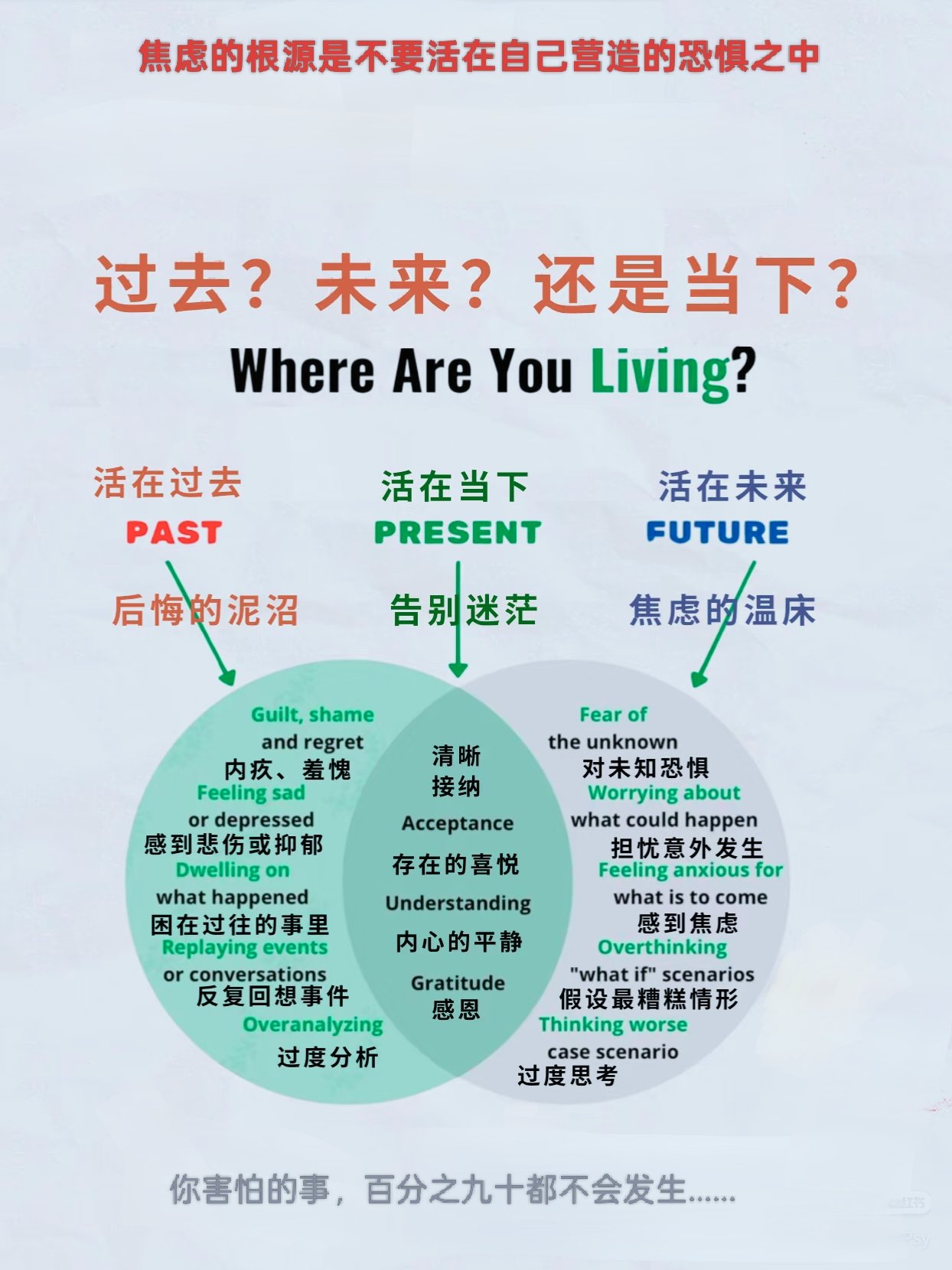 焦虑的根源是不要活在自己营造的恐惧之中