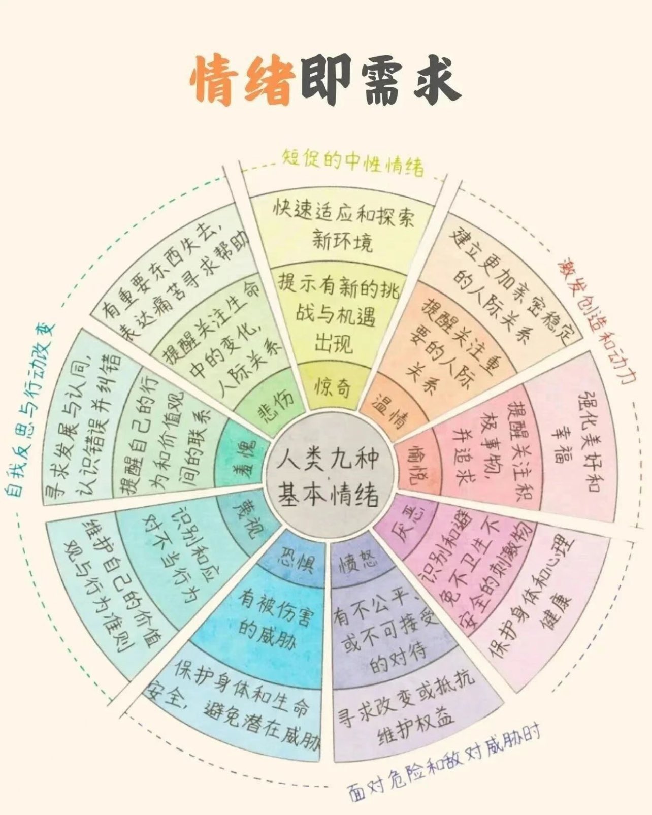 情绪即需求