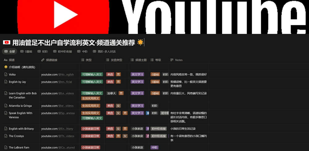 用油管足不出户自学流利英文·频道通关推荐