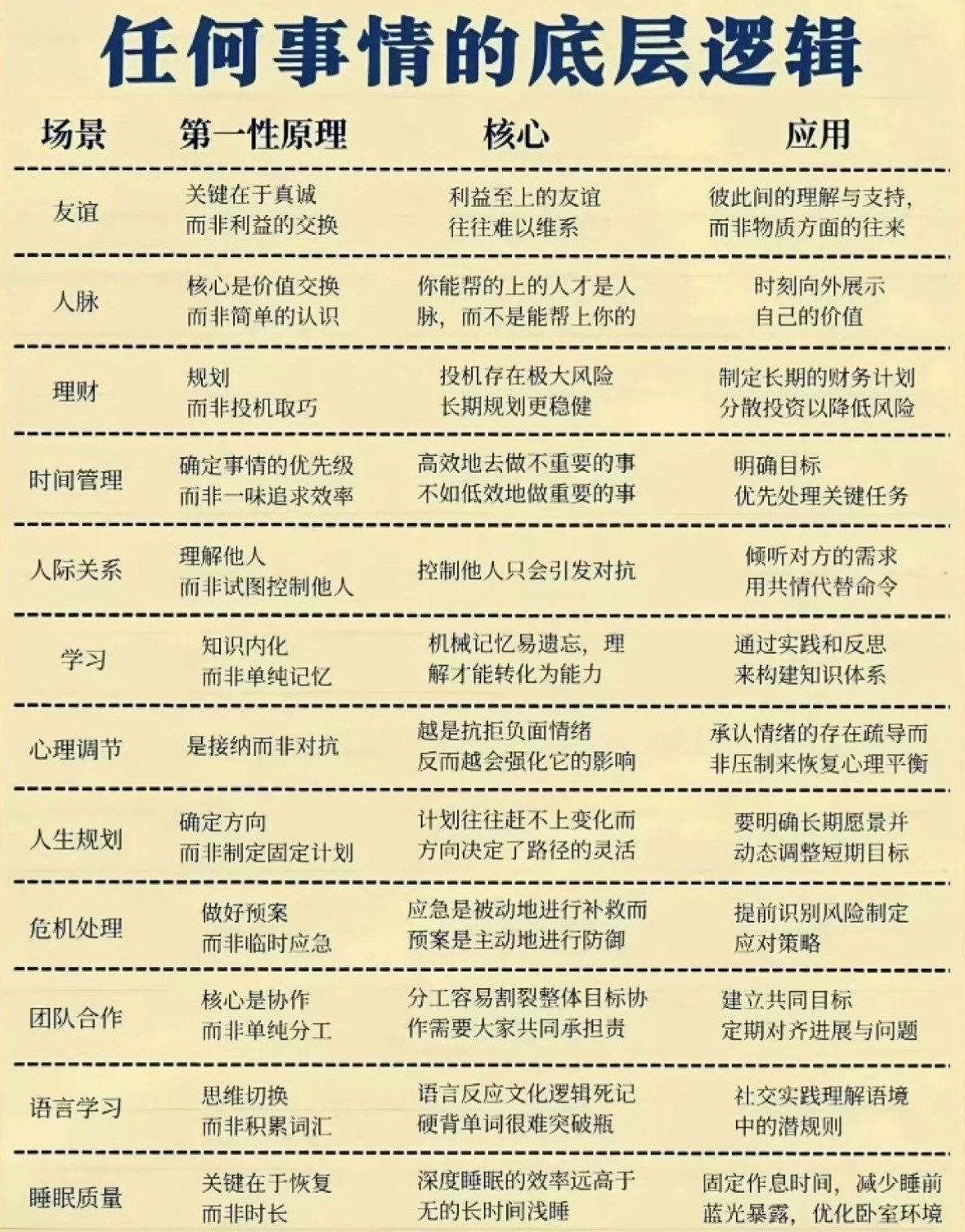 任何事情的底层逻辑