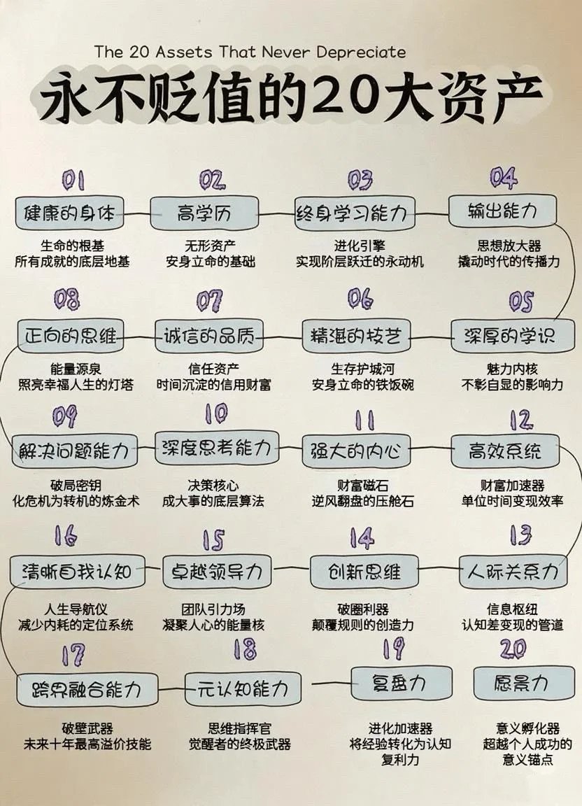 永不贬值的20大资产