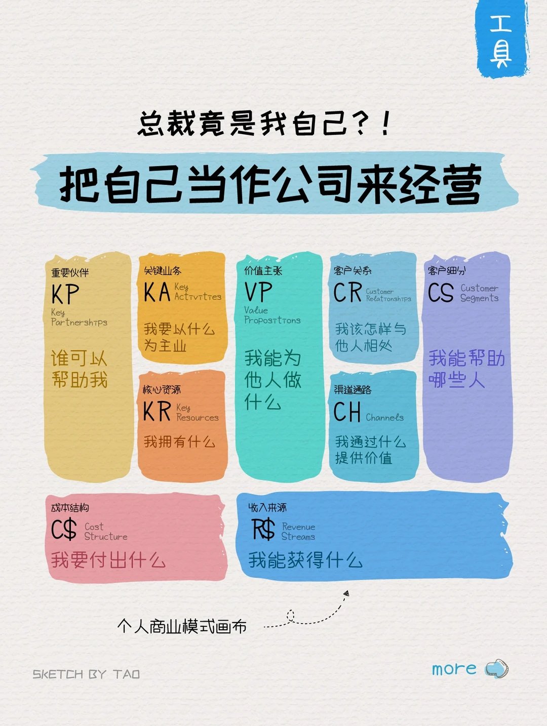 做自己人生的CEO，把自己当作公司来经营