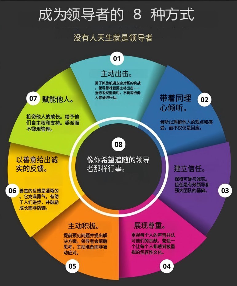 成为领导者的 8 种方式