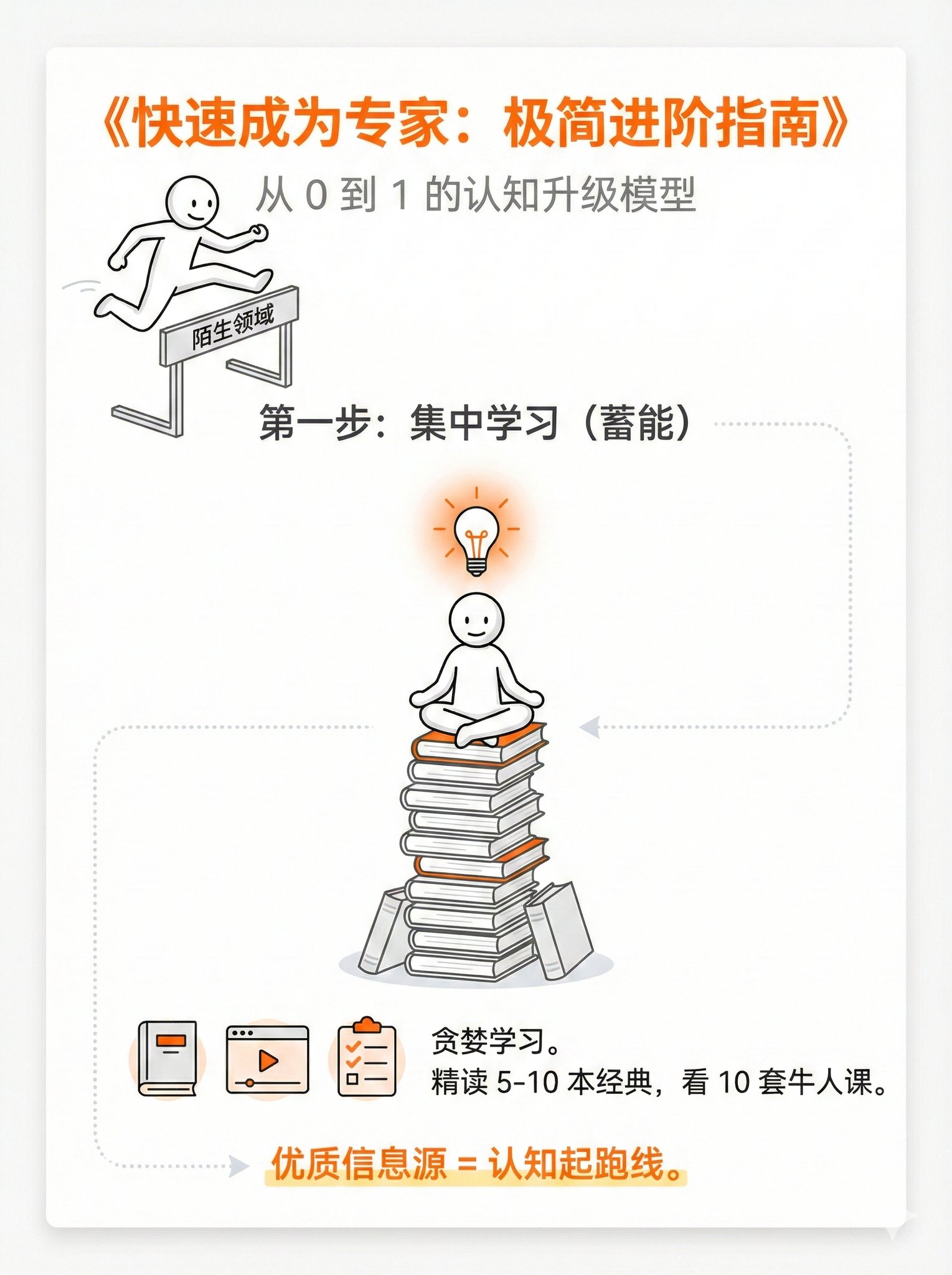 快速成为专家：极简进阶指南，从0到1的认知升级模型