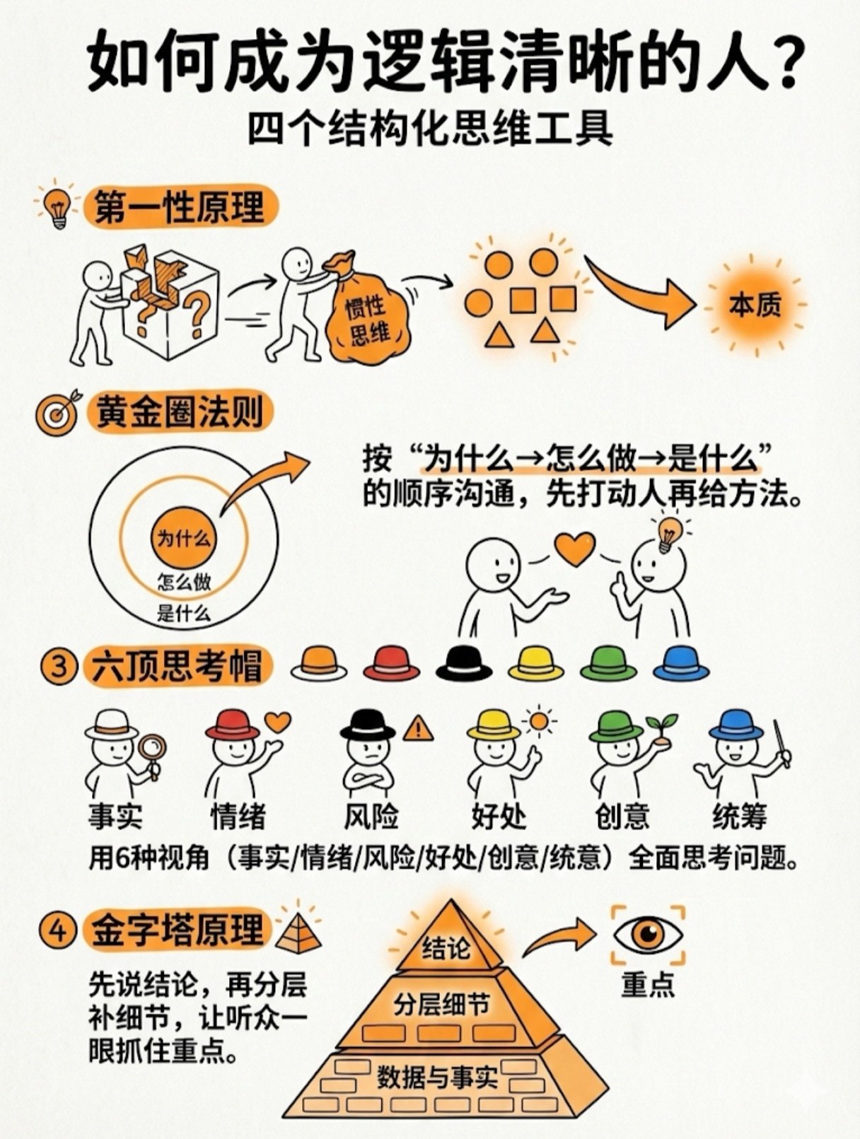 如何成为一个逻辑清晰的人