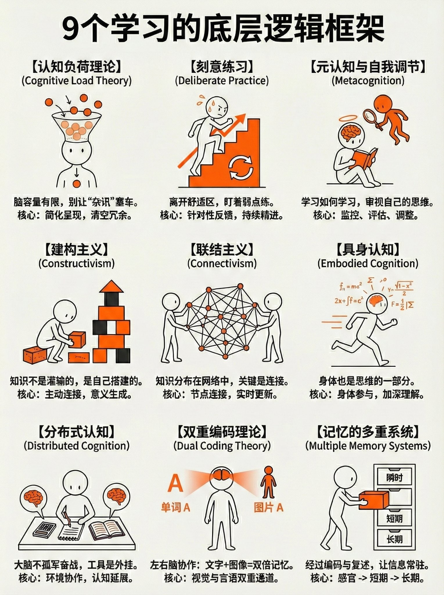 9个学习的底层逻辑框架