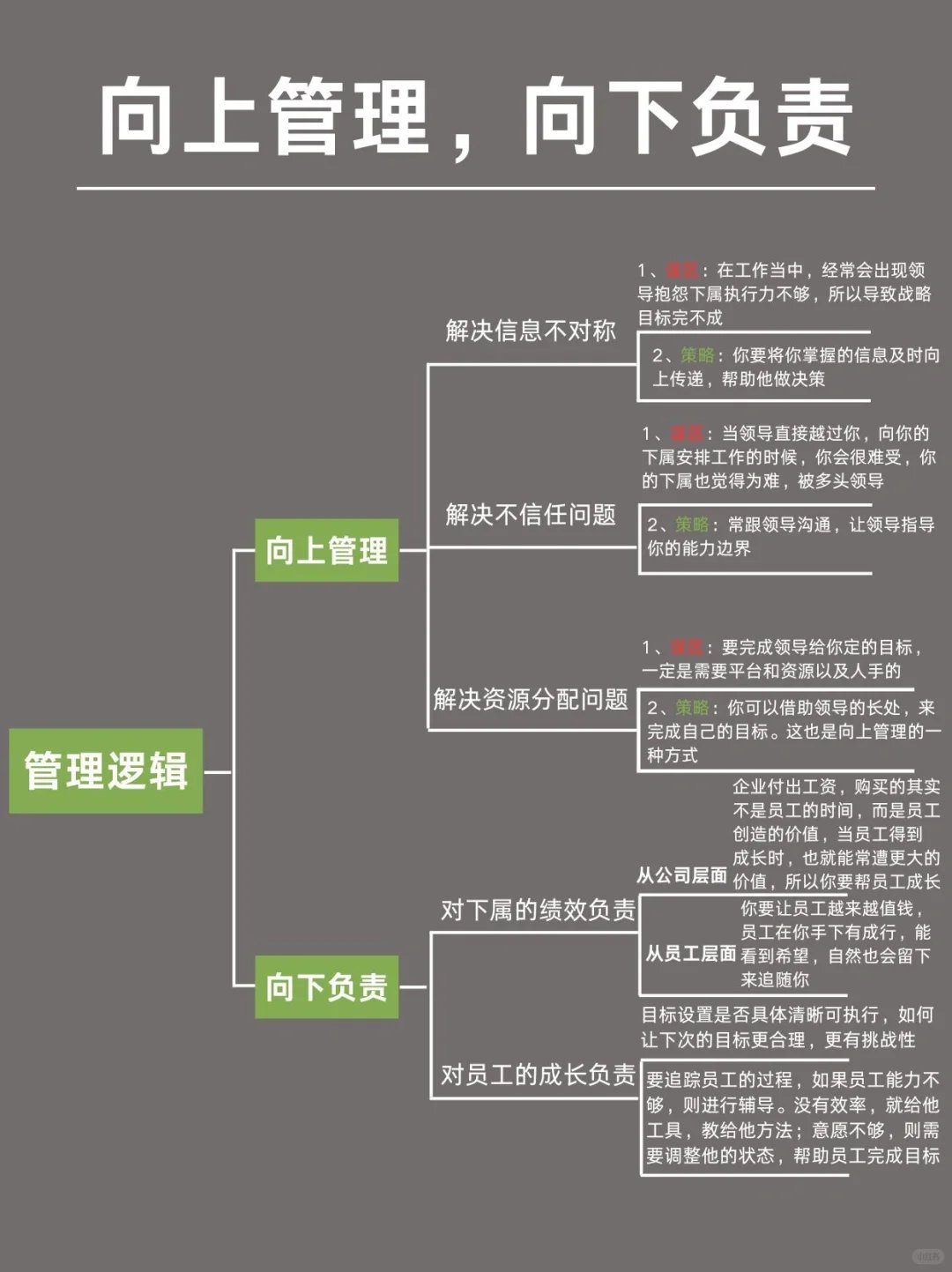 向上管理，向下负责