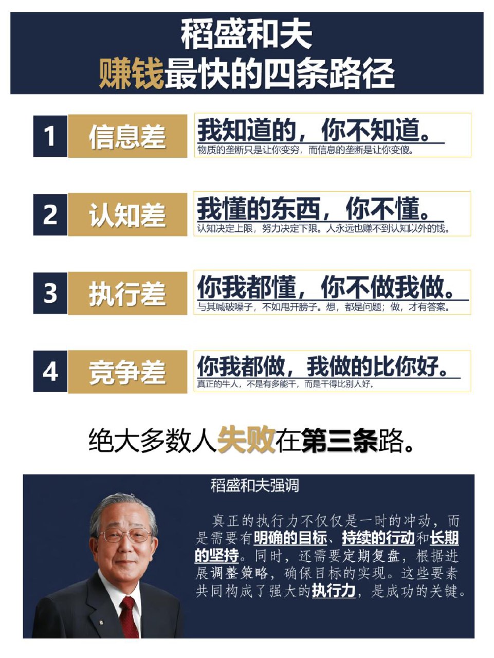 稻盛和夫的四大赚钱法则