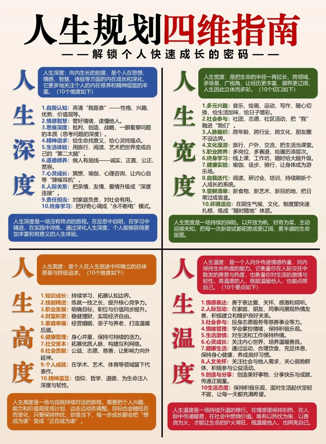 人生规划四维指南：解锁个人快速成长的密码