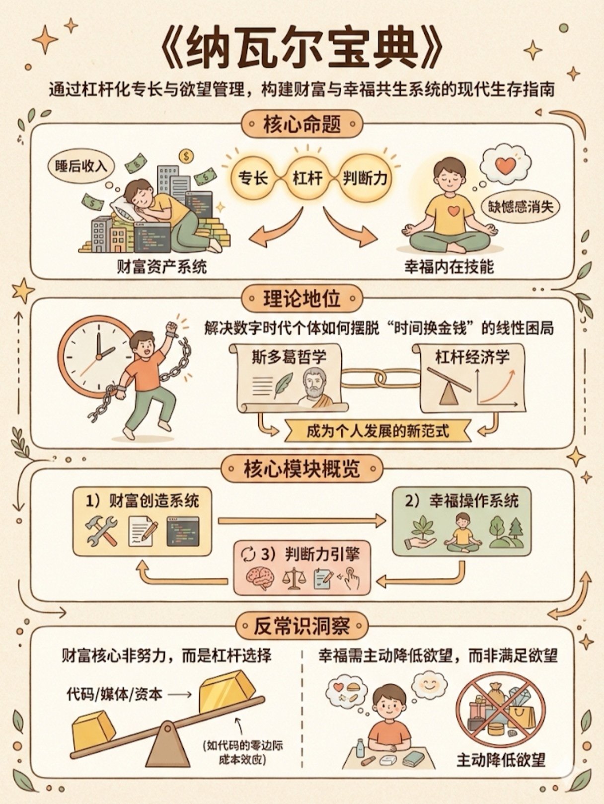 《纳瓦尔宝典》 你的财富和幸福指南