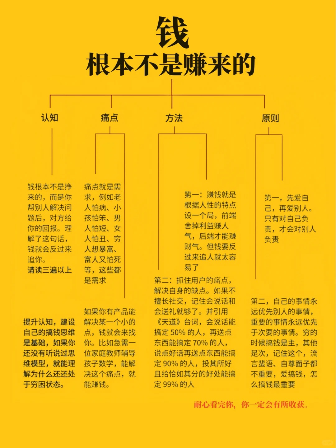 钱根本不是赚来的，而是你吸引来的