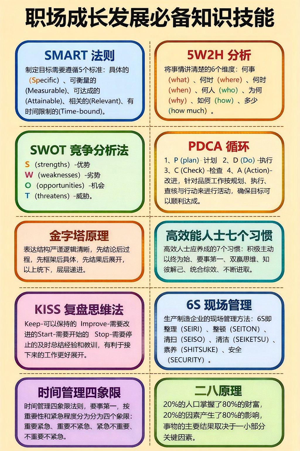 职场成长发展必备知识技能