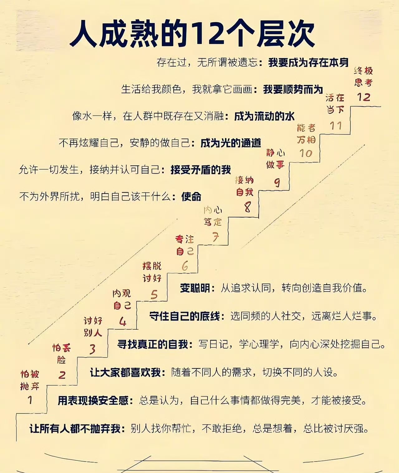 人成熟的12个层次