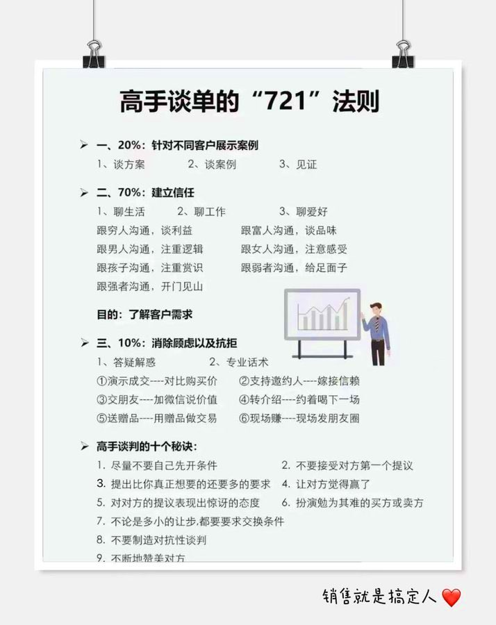 高手谈单的“721”法则
