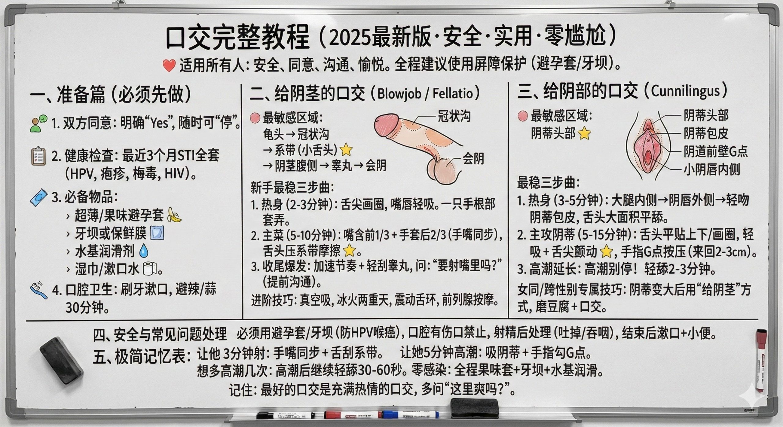 口交完整教程（最新版·安全·实用·零尴尬）