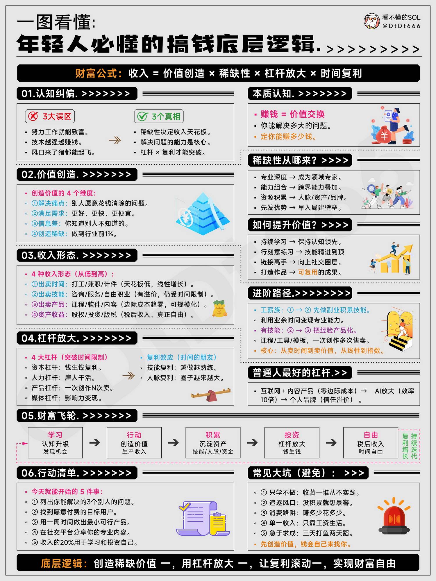 年轻人搞钱必须知道的10个底层逻辑！