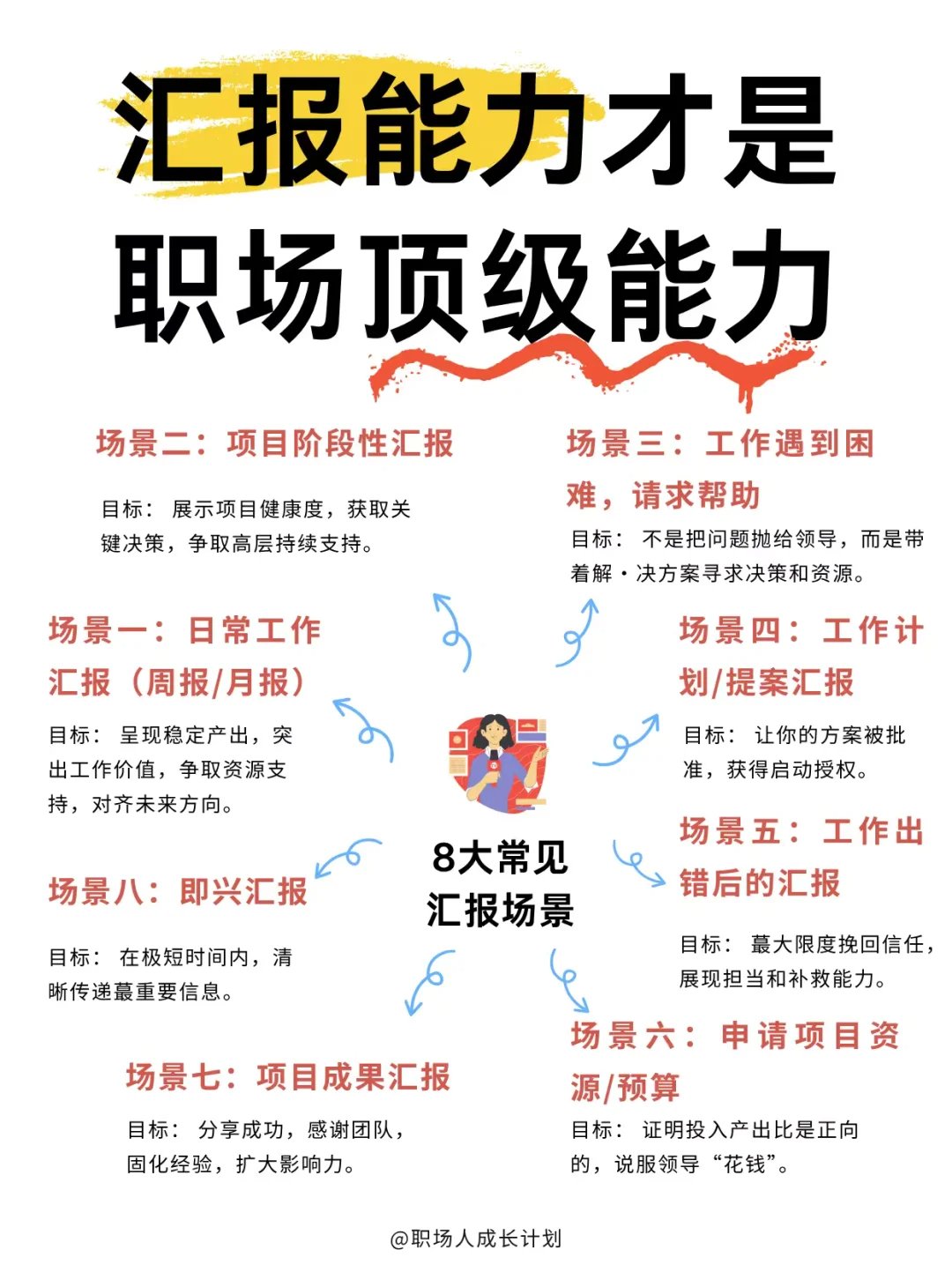 汇报能力才是职场的顶级能力