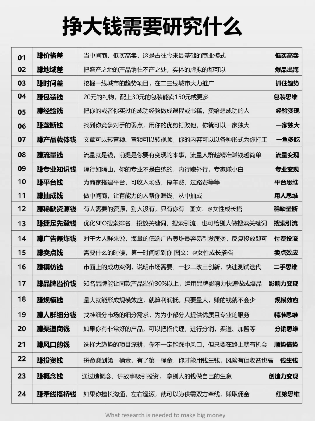 挣大钱需要研究什么