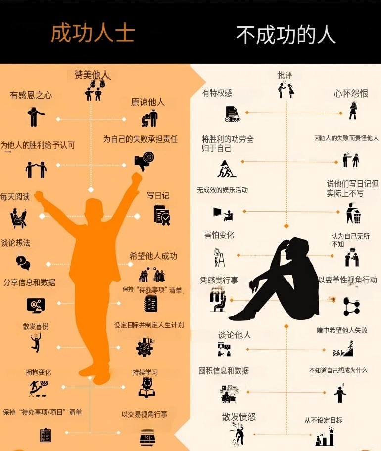 一张图看懂：为什么有人越来越强