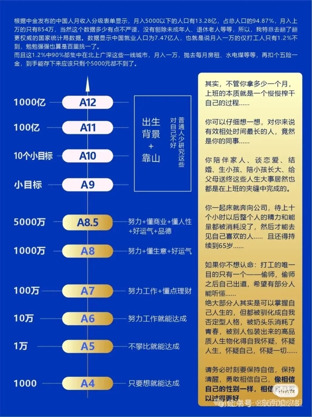 普通人的一生是被设计好的