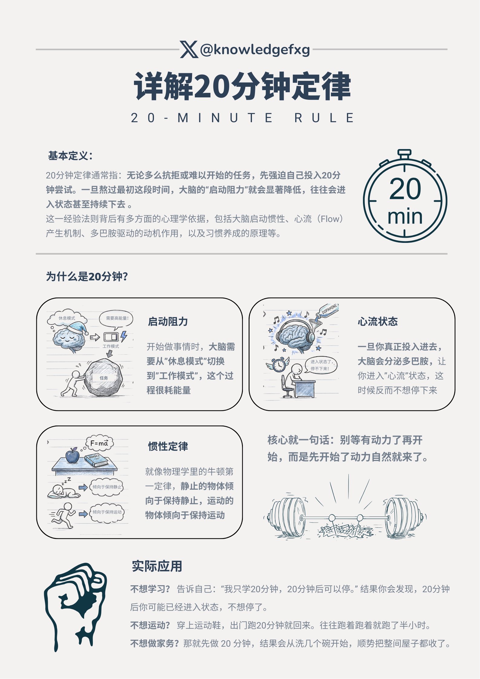 战胜拖延症的小技巧：20分钟定律