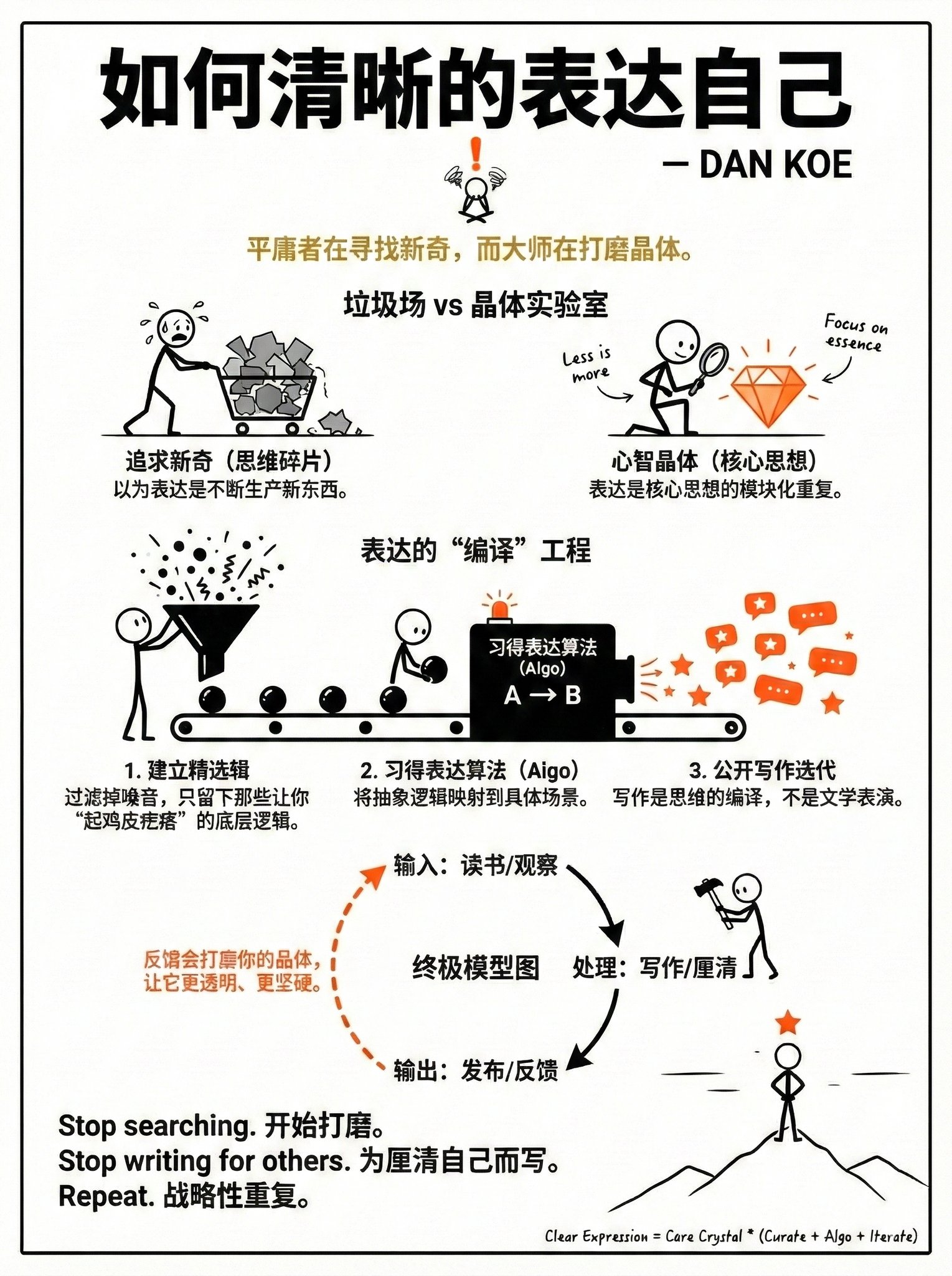 Dan Koe：如何清晰表达自己