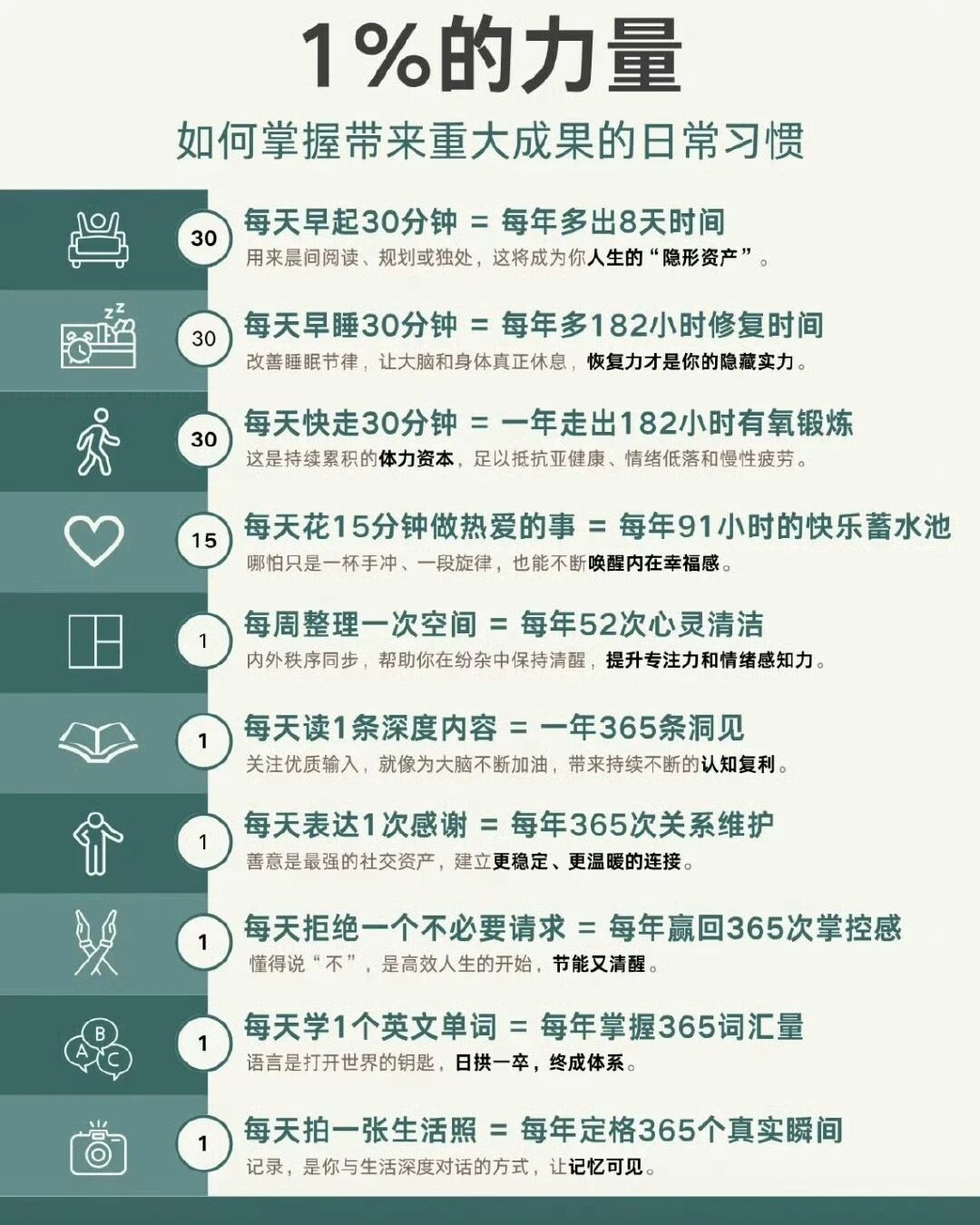 1%的力量