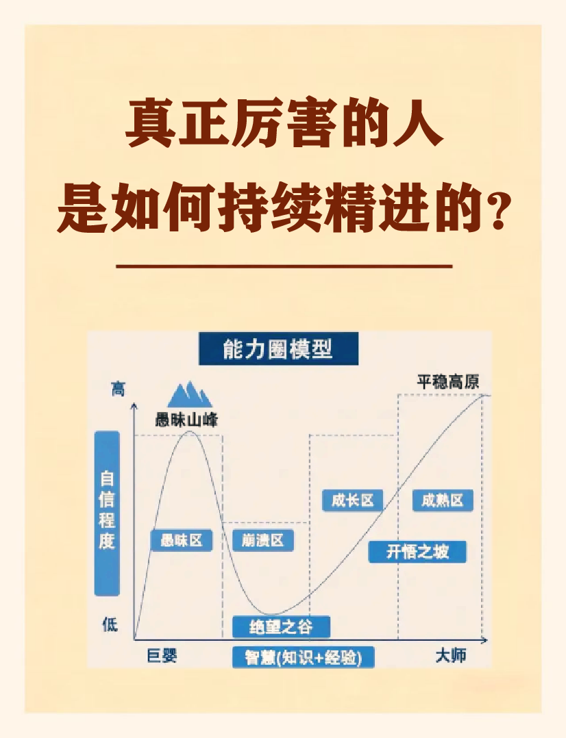真正厉害的人是如何持续精进的？