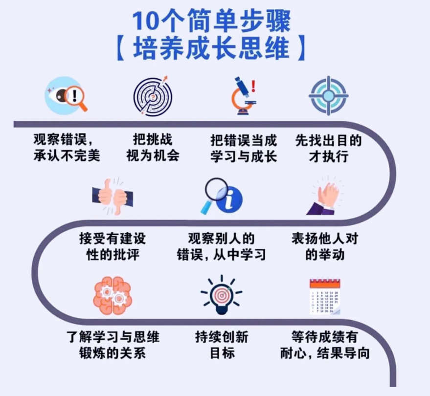 培养成长思维的10个简单步骤