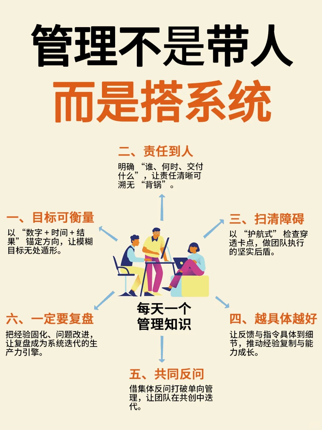 管理不是带人，而是搭系统
