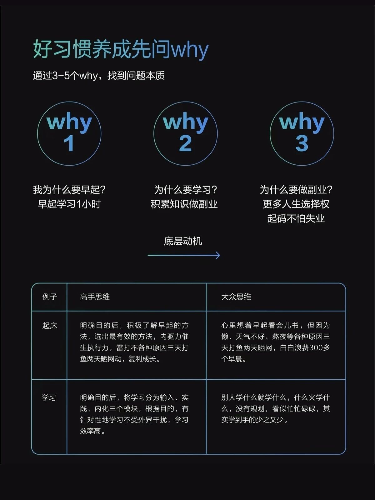 你比高手差在哪里？